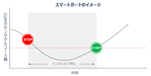 スマートガードのイメージ